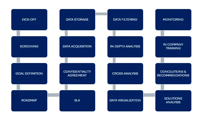 Consultoría Telecapp