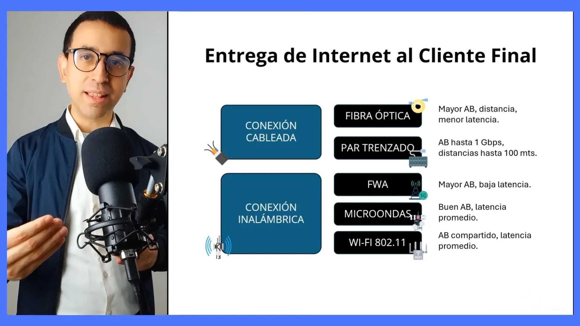 Consultoría Telecapp
