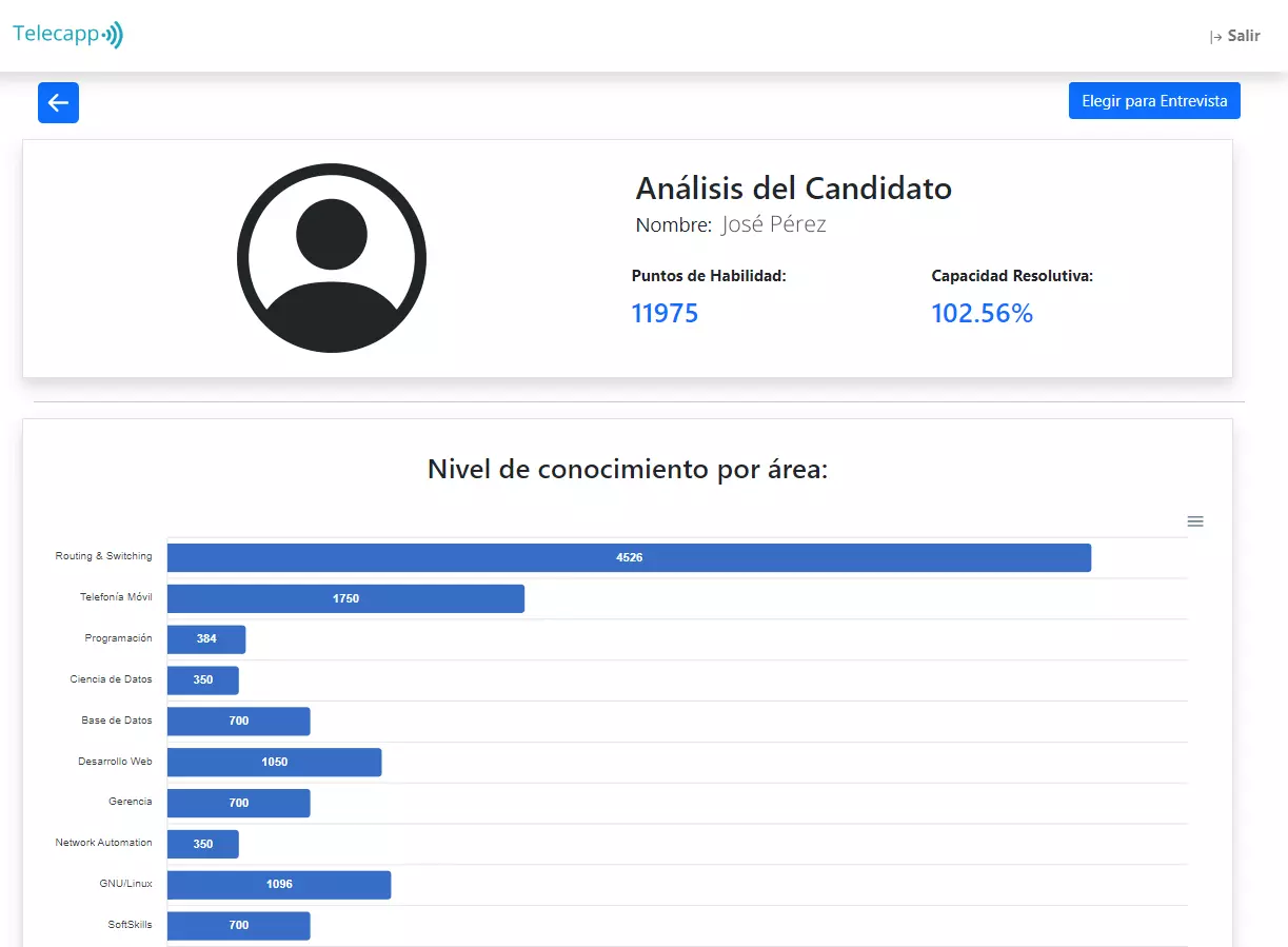 Telecapp Talent Skills