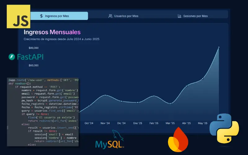 Cómo hacer crecer un negocio de Software